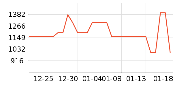 Heekin��ͯ��ȫ������ʷ�۸�