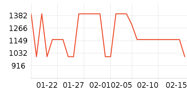 Heekin��ͯ��ȫ������ʷ�۸�