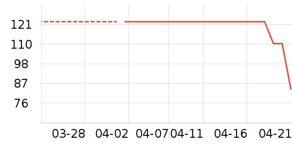 ����������Ӫ��������ʷ�۸�