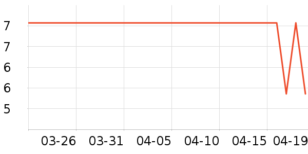 �칫�ľ���ʷ�۸�