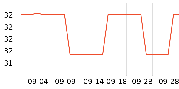 PettimeloŮʿ��Ь��ʷ�۸�