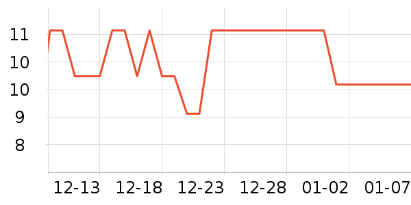 3M����������Ʒ��ʷ�۸�