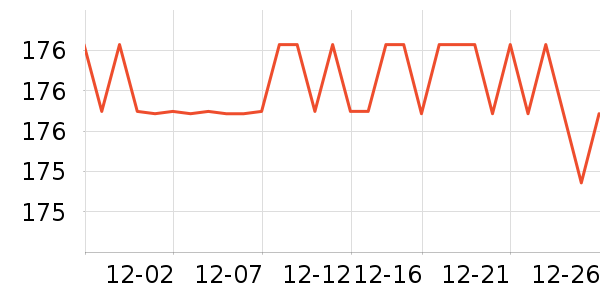 ��ţ����/������ʷ�۸�