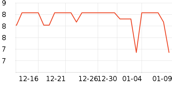 ���Ϻ�ŵ����������е��ʷ�۸�