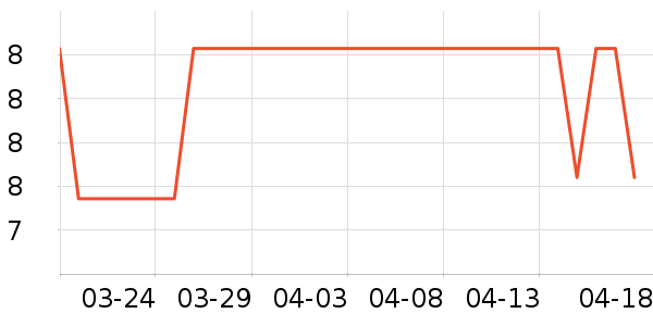 ���Ϻ�ŵ����������е��ʷ�۸�