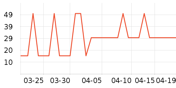 �Ź�������ʷ�۸�