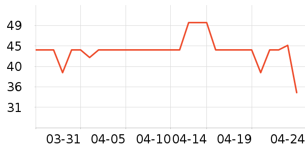 �Ͷ�������ʷ�۸�