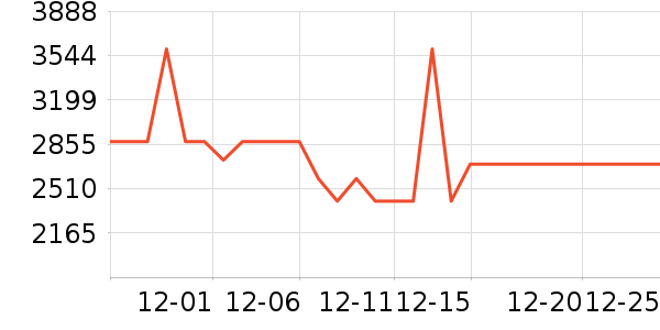 ��̫���̻���ʷ�۸�