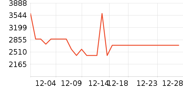 ��̫���̻���ʷ�۸�