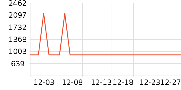 �������̻���ʷ�۸�