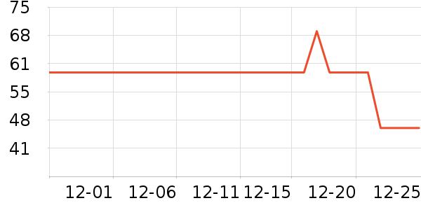 �ߴ���������ʷ�۸�