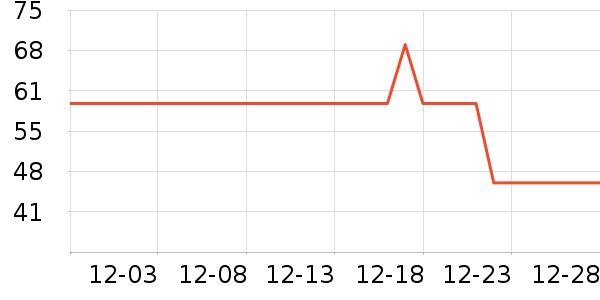 �ߴ���������ʷ�۸�