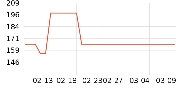 ������Ӥ���̷���ʷ�۸�