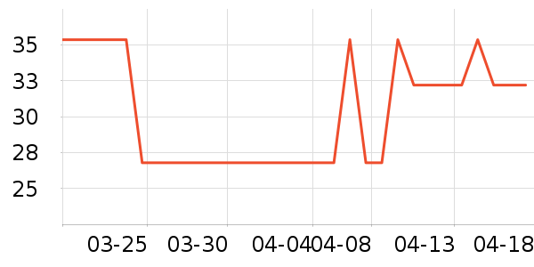 ������ѧ���ڽ���ʷ�۸�