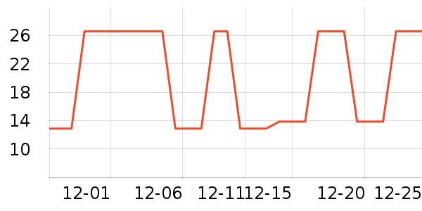 �Ź�������ʷ�۸�