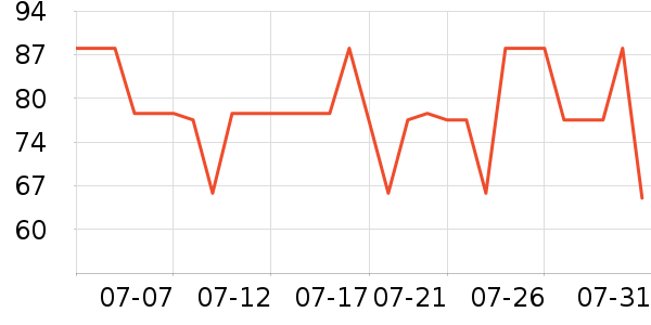 �ո����̲���ʷ�۸�