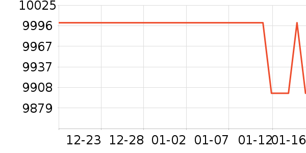 ��֯��ʷ�۸�