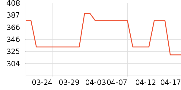 SAVIA����/ͥԺ����ʷ�۸�