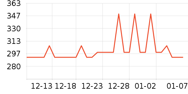 LittleNaive������ͯ������ʷ�۸�