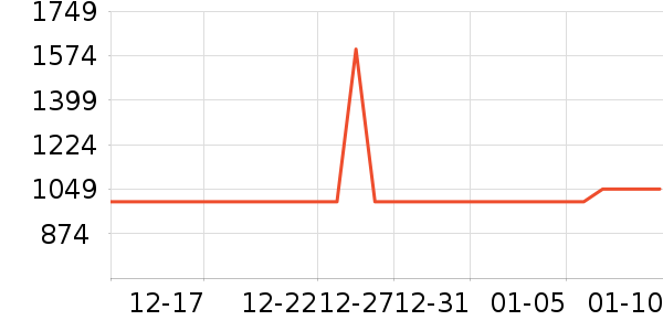 ��������ˮ����ʷ�۸�