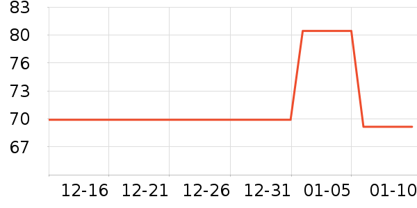 ������ʷ�۸�