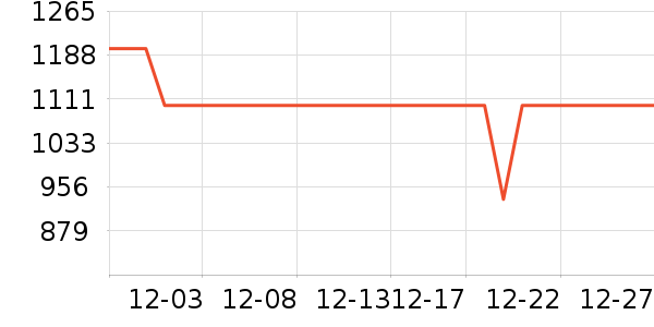 ��Ϊ������ʷ�۸�