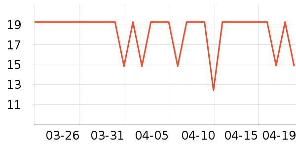 ��ʿ����LED����ʷ�۸�