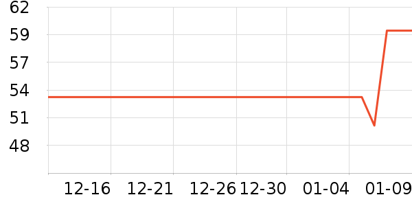 ���/������ʷ�۸�