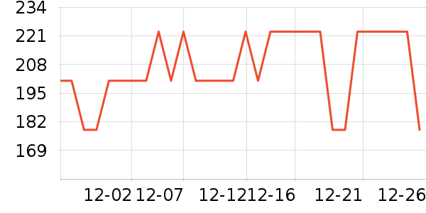 �������뵶��ʷ�۸�