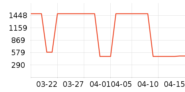 �������������ʷ�۸�