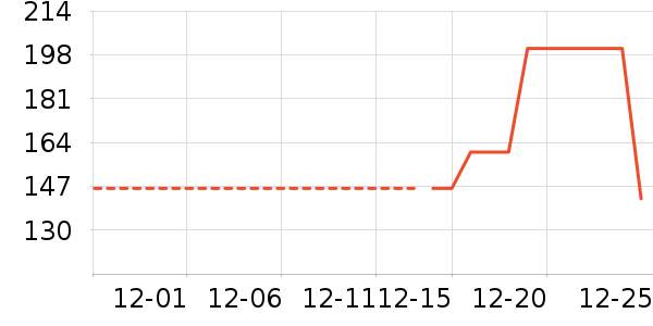 �Ź�������ʷ�۸�