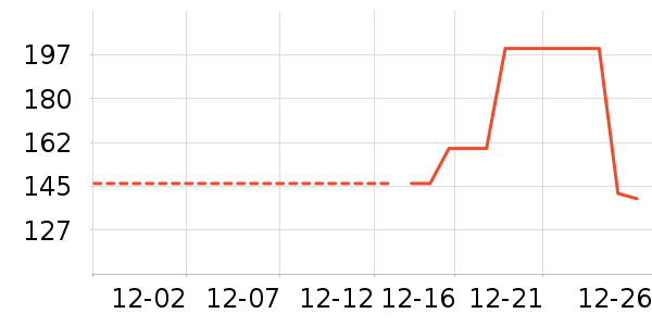 �Ź�������ʷ�۸�