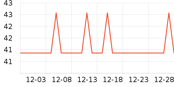 �Ź�������ʷ�۸�