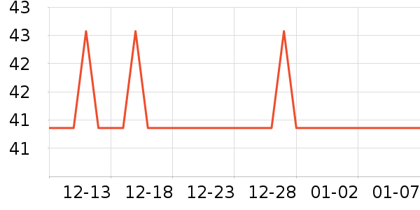 �Ź�������ʷ�۸�