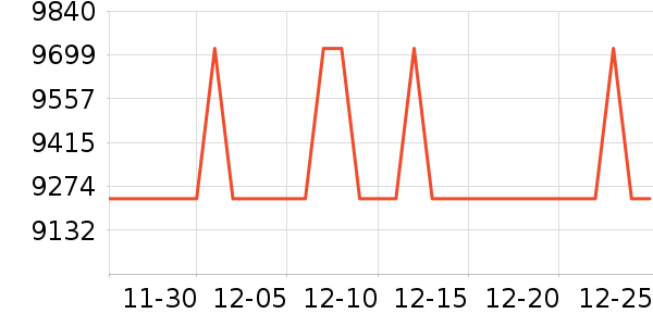 �����ֱ���ʷ�۸�