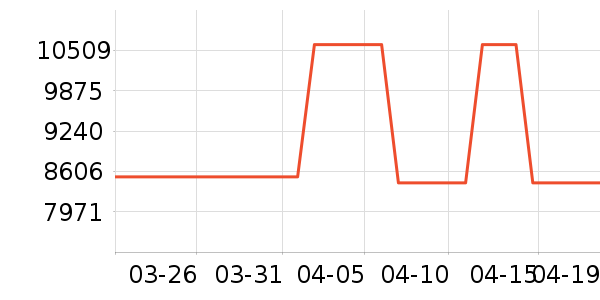 �����ֱ���ʷ�۸�