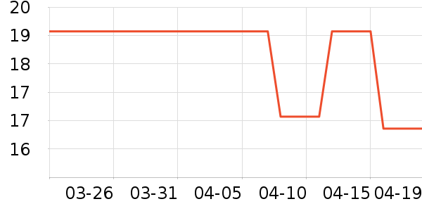 �Ƚ�������ʷ�۸�