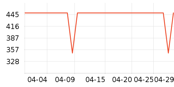 ����˶�����ʷ�۸�