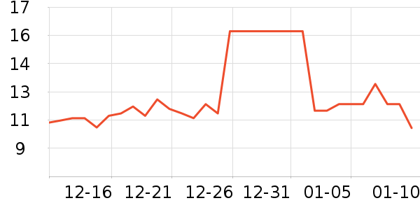 ABC��������ʷ�۸�