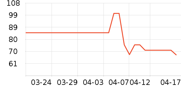 ţ��/��Ʒ��ʷ�۸�