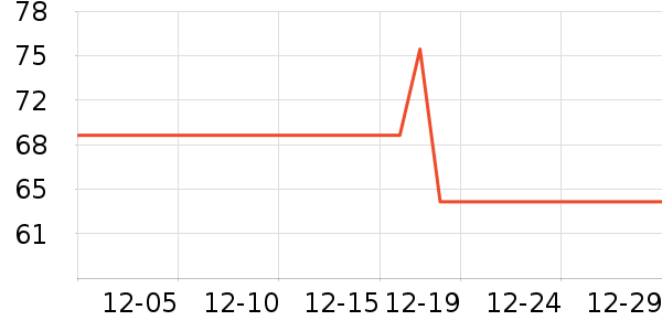 ����ţ��/��Ʒ��ʷ�۸�