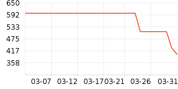 ����������е��ʷ�۸�