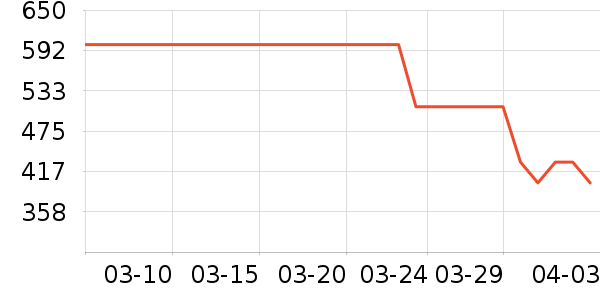 ����������е��ʷ�۸�