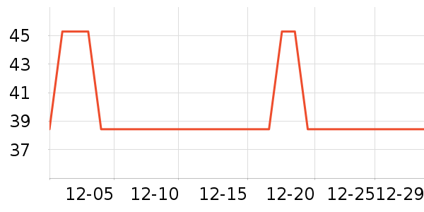 ��˫ϲ������ʷ�۸�