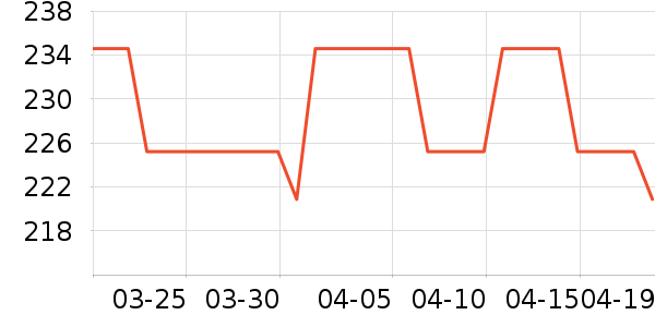 ��������Ϸ/��ͨ/����/IP�ܱ���ʷ�۸�