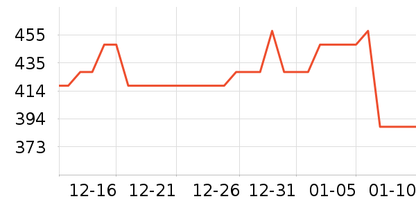 ����ŷ������ˮ��ʷ�۸�