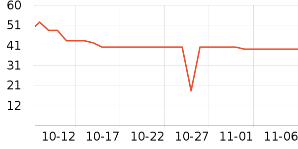 �����û�����/��Ĥ/������Ʒ��ʷ�۸�