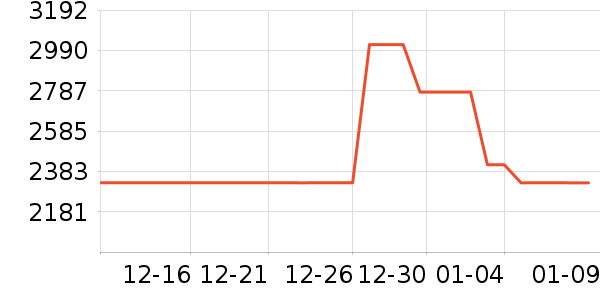 ������ʷ�۸�