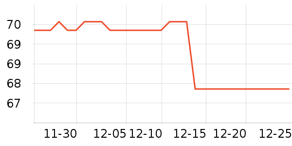 ������ţ��/��Ʒ��ʷ�۸�