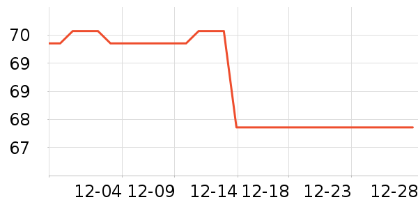 ������ţ��/��Ʒ��ʷ�۸�